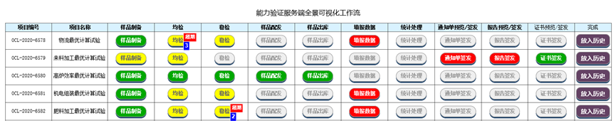 能力驗證在線服務平臺架構